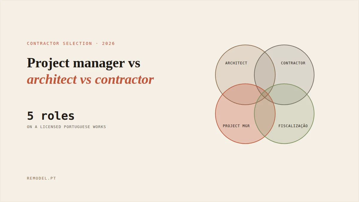 Four overlapping circles for architect, contractor, project manager and fiscalização